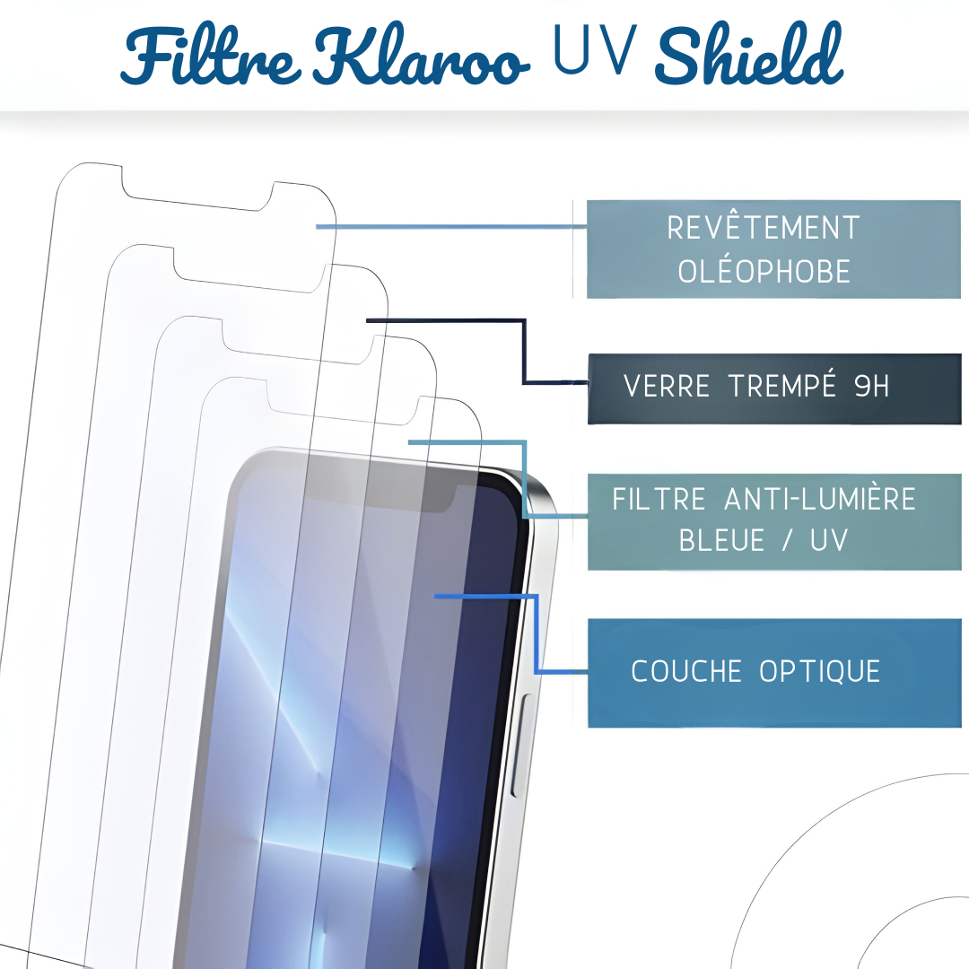 Klaroo Privacy and UV DualShield™