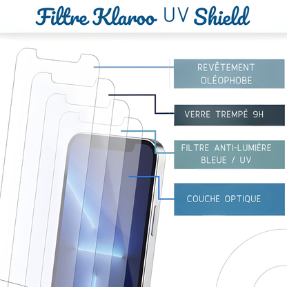 Klaroo Privacy and UV DualShield™