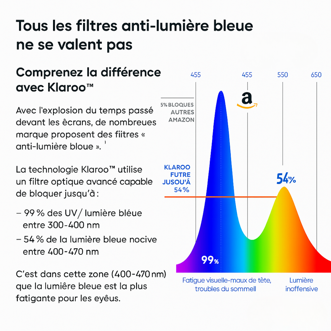 Klaroo Privacy and UV DualShield™