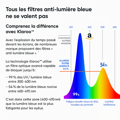 Klaroo Privacy and UV DualShield™